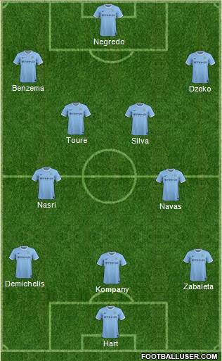 Manchester City Formation 2014