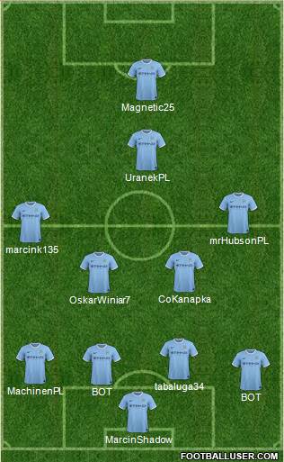 Manchester City Formation 2014