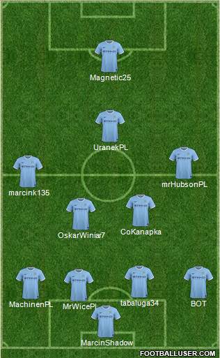 Manchester City Formation 2014