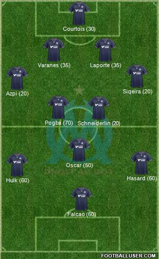 Olympique de Marseille Formation 2014