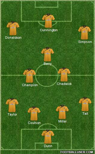 Cambridge United football formation