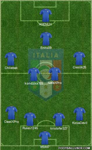 Italy Formation 2014