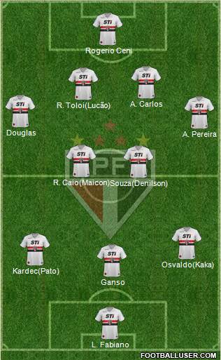São Paulo FC Formation 2014