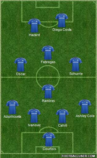 Chelsea Formation 2014