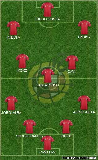 Spain Formation 2014