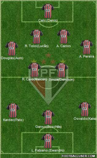 São Paulo FC Formation 2014