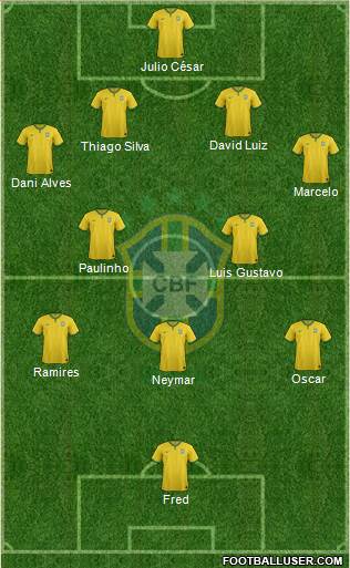 Brazil Formation 2014