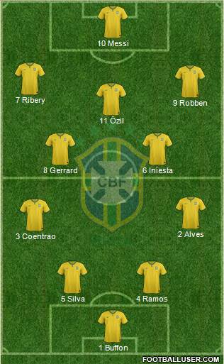 Brazil Formation 2014