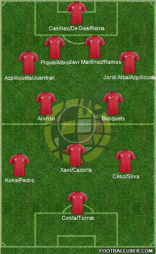 Spain Formation 2014