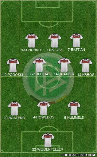 Germany Formation 2014