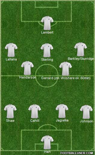 England Formation 2014