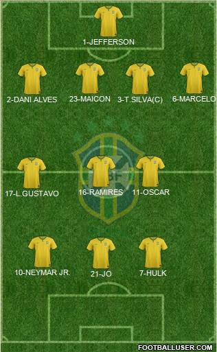 Brazil Formation 2014