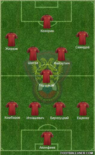 Russia Formation 2014