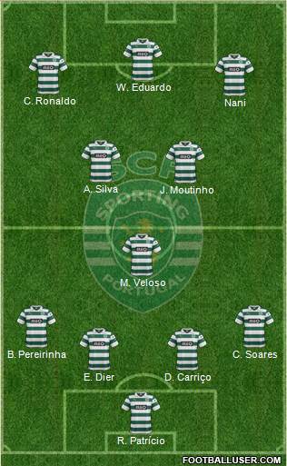 Sporting Clube de Portugal - SAD Formation 2014