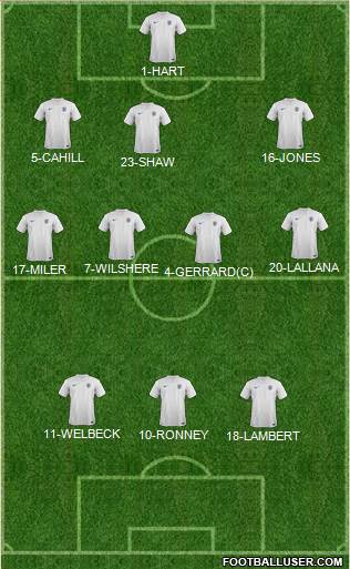 England Formation 2014