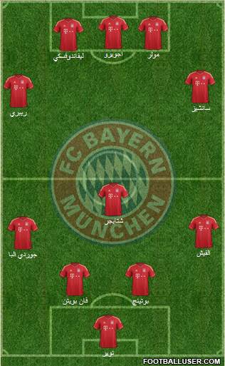 FC Bayern München Formation 2014
