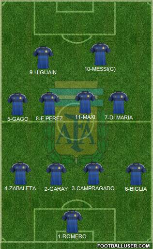 Argentina Formation 2014