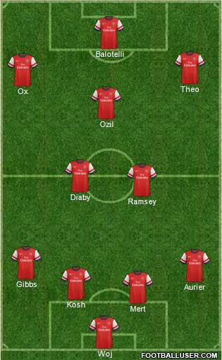 Arsenal Formation 2014