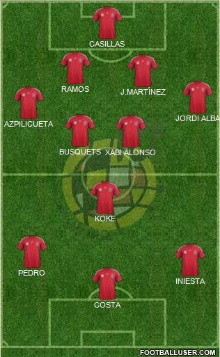 Spain Formation 2014