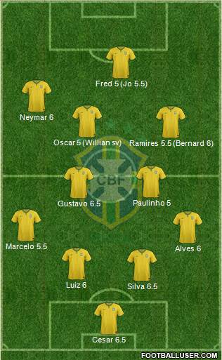 Brazil Formation 2014