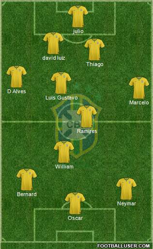 Brazil Formation 2014
