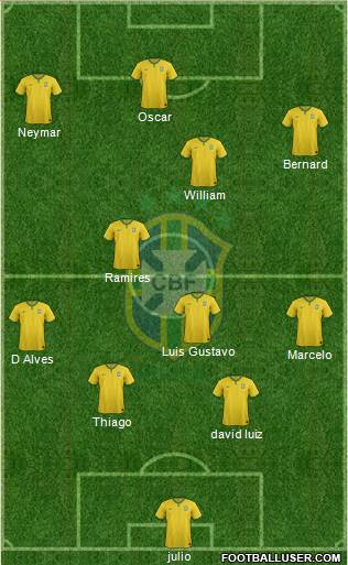 Brazil Formation 2014