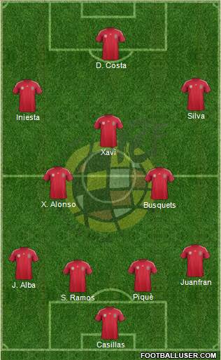 Spain Formation 2014