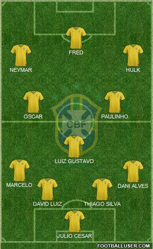 Brazil Formation 2014