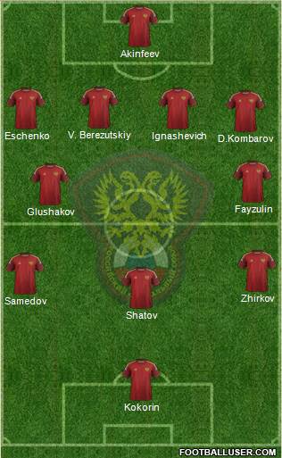 Russia Formation 2014