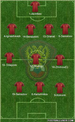 Russia Formation 2014