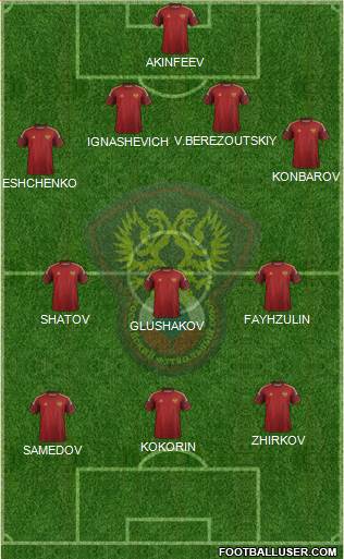 Russia Formation 2014