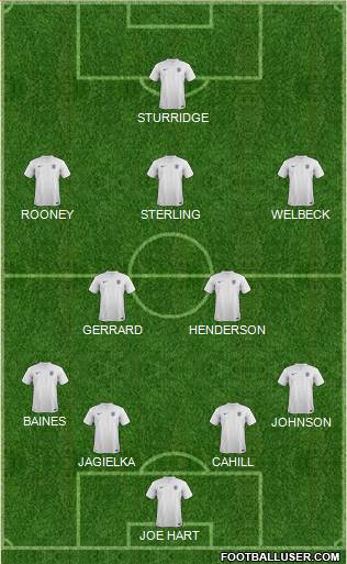 England Formation 2014