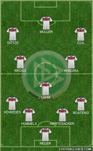 Germany Formation 2014