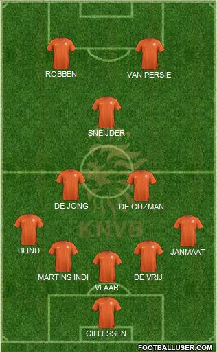 Holland Formation 2014
