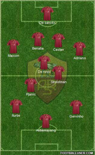 AS Roma Formation 2014
