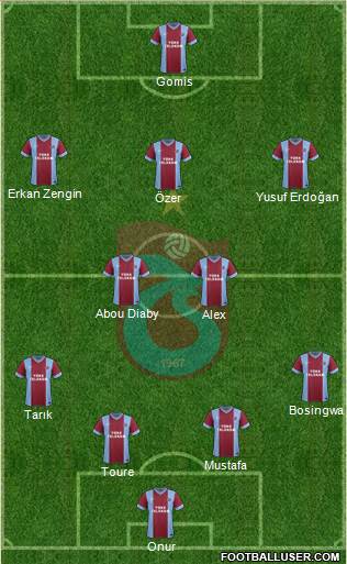 Trabzonspor Formation 2014