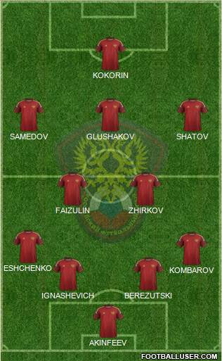 Russia Formation 2014