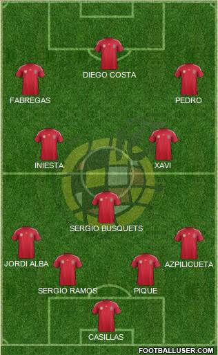 Spain Formation 2014