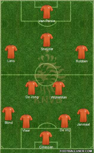 Holland Formation 2014