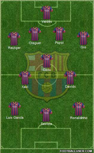 F.C. Barcelona Formation 2014