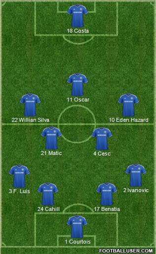 Chelsea Formation 2014
