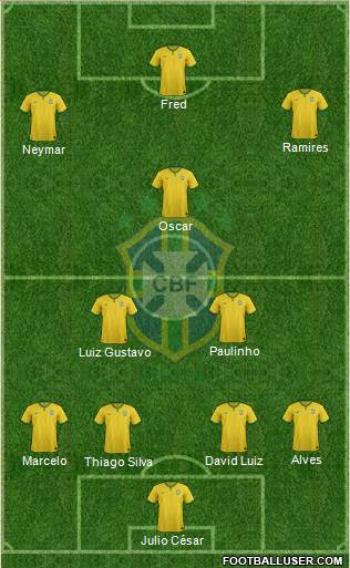 Brazil Formation 2014
