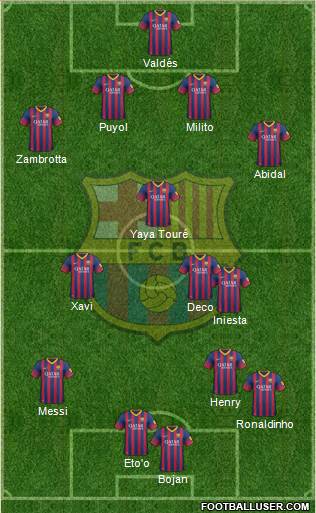 F.C. Barcelona Formation 2014