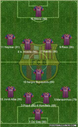 F.C. Barcelona Formation 2014
