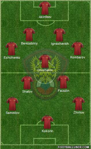 Russia Formation 2014