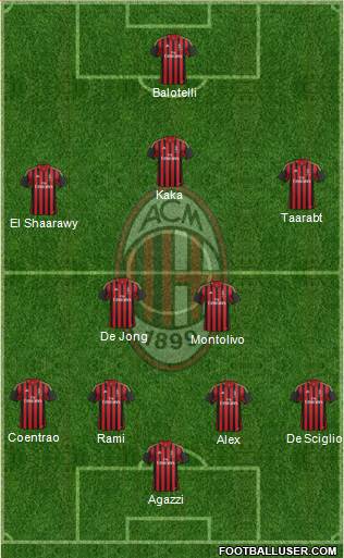 A.C. Milan Formation 2014
