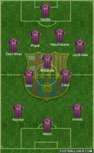 F.C. Barcelona Formation 2014