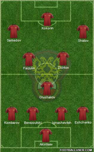 Russia Formation 2014