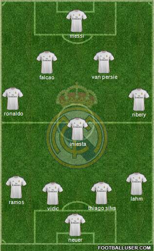 Real Madrid C.F. Formation 2014