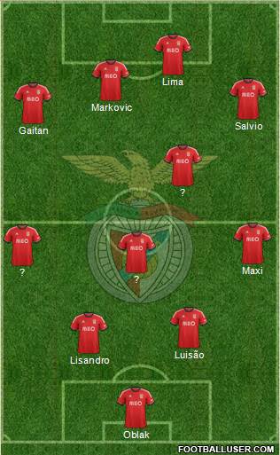 Sport Lisboa e Benfica - SAD Formation 2014